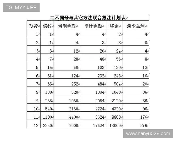 河北快3中奖规则详解，快速了解投注流程与奖金分配情况