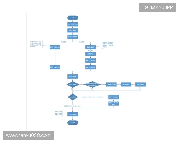 开云注册平台：全面介绍注册流程与操作指南